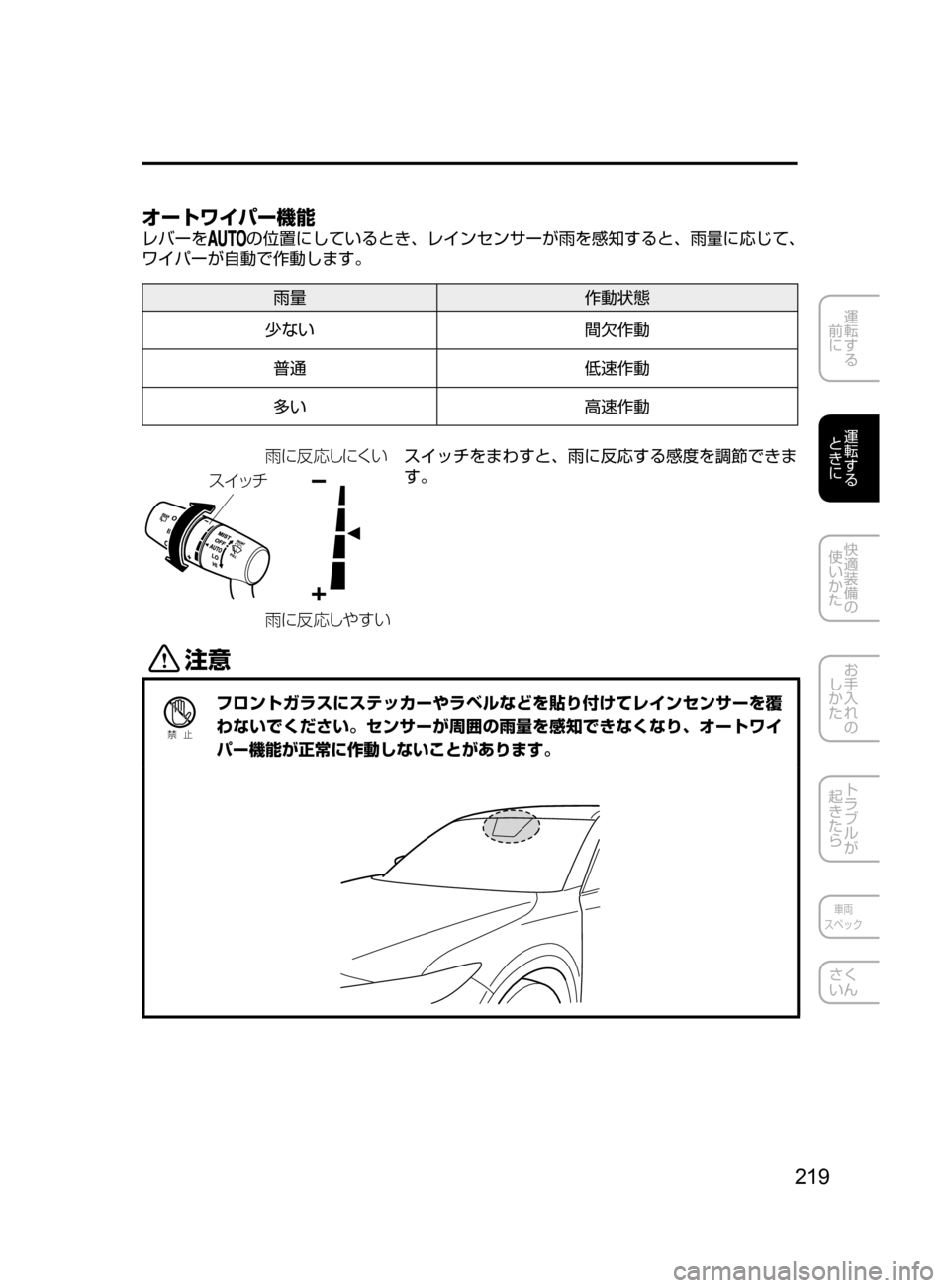 MAZDA MODEL CX-5 2017  取扱説明書 (in Japanese) 219
運転する
﻿﻿
前に
運転する
﻿﻿
ときに
快適装備の
使いかた
お手入れの
しかた
トラブルが
起きたら
車両
スペック
さく
いん
オートワイパー