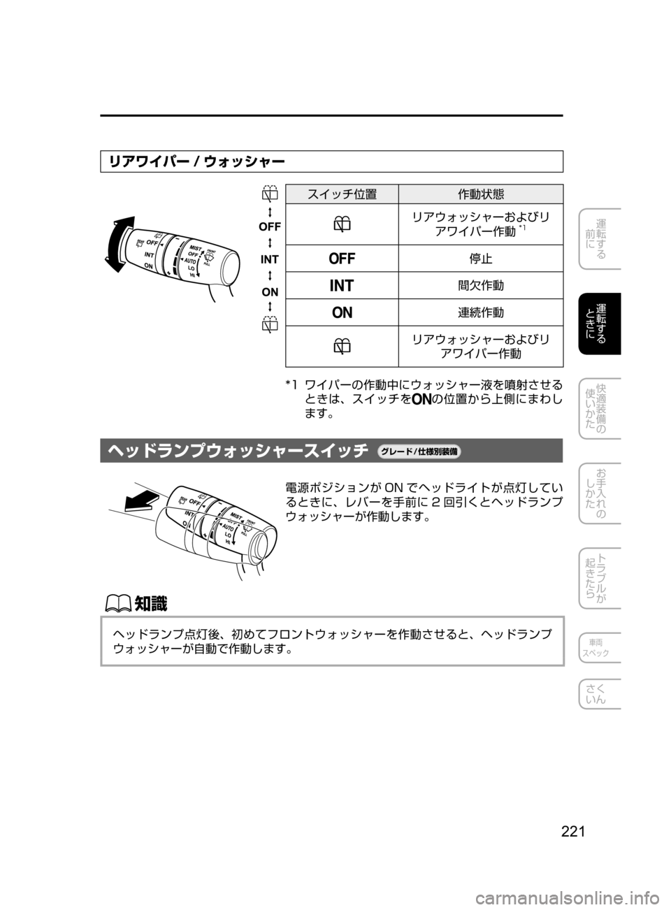MAZDA MODEL CX-5 2017  取扱説明書 (in Japanese) 221
運転する
﻿﻿
前に
運転する
﻿﻿
ときに
快適装備の
使いかた
お手入れの
しかた
トラブルが
起きたら
車両
スペック
さく
いん
リアワイパー / 