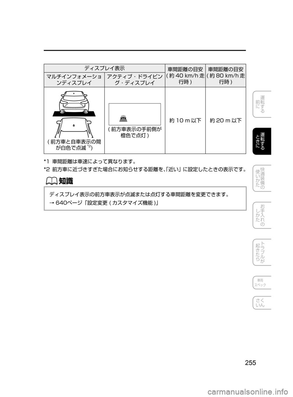 MAZDA MODEL CX-5 2017  取扱説明書 (in Japanese) 255
運転する
﻿﻿
前に
運転する
﻿﻿
ときに
快適装備の
使いかた
お手入れの
しかた
トラブルが
起きたら
車両
スペック
さく
いん
ディスプレイ表