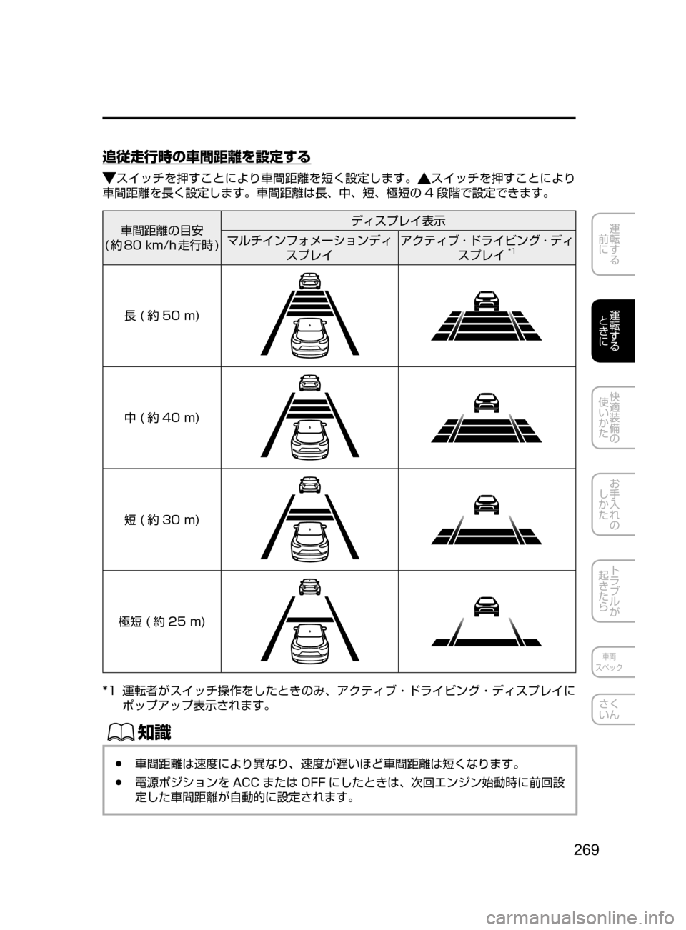 MAZDA MODEL CX-5 2017  取扱説明書 (in Japanese) 269
運転する
﻿﻿
前に
運転する
﻿﻿
ときに
快適装備の
使いかた
お手入れの
しかた
トラブルが
起きたら
車両
スペック
さく
いん
追従走行時の車