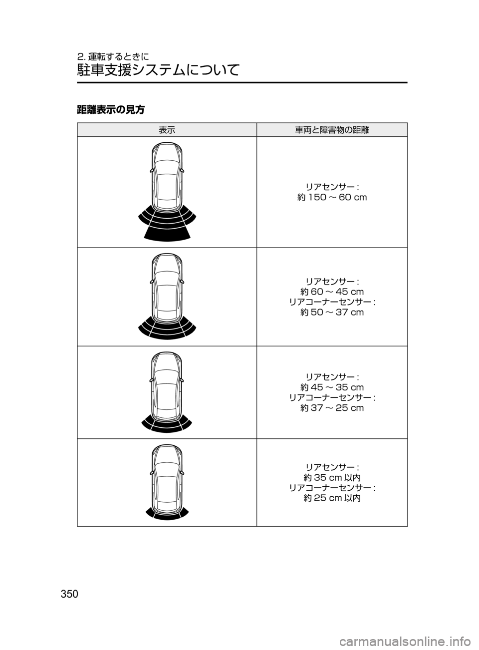 MAZDA MODEL CX-5 2017  取扱説明書 (in Japanese) 350
2. 運転するときに
駐車支援システムについて
距離表示の見方
表示車両と障害物の距離
リアセンサー :
約 150 ～ 60﻿﻿cm
リアセンサー :
約 60 ～ 45
