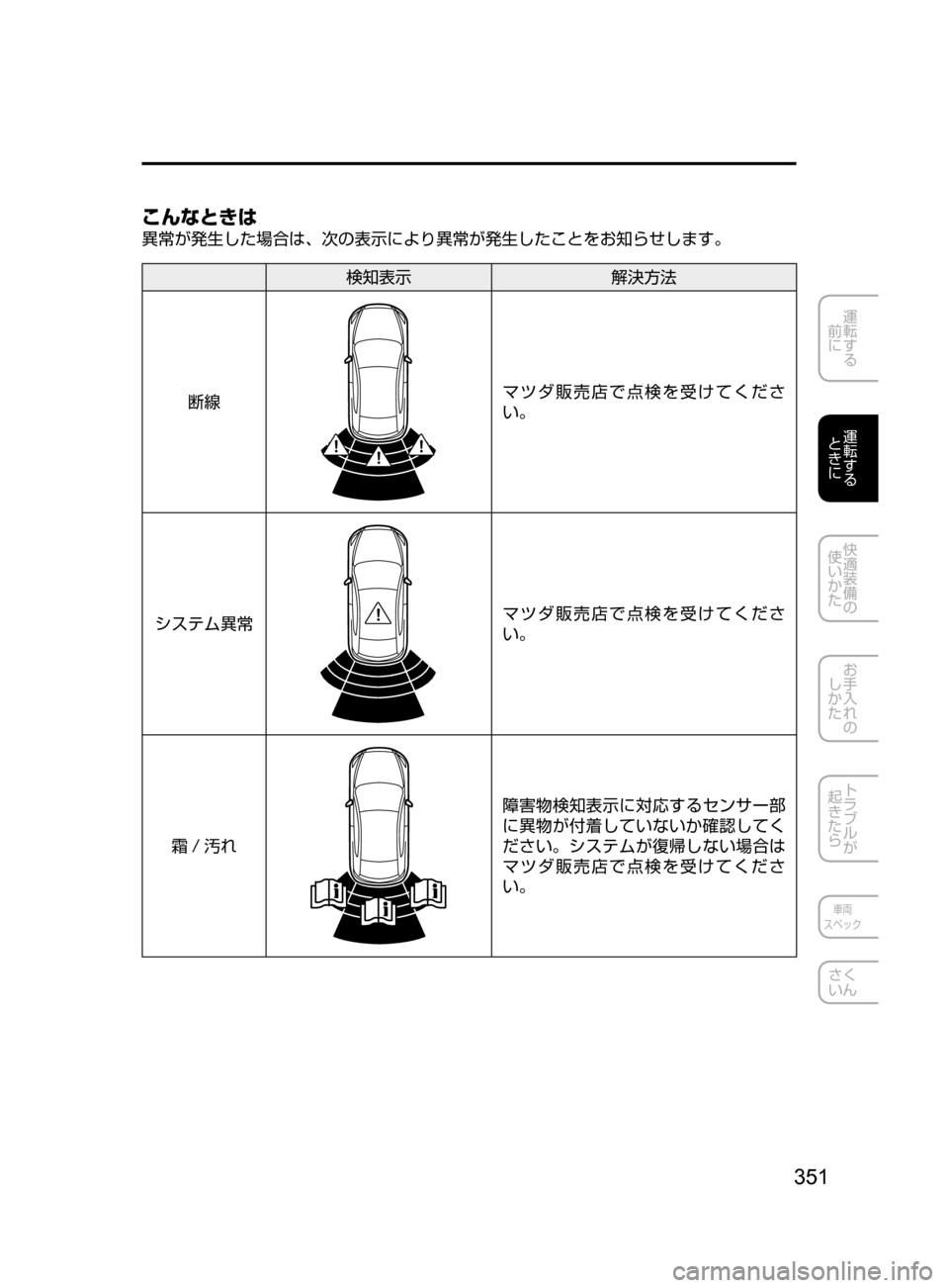 MAZDA MODEL CX-5 2017  取扱説明書 (in Japanese) 351
運転する
﻿﻿
前に
運転する
﻿﻿
ときに
快適装備の
使いかた
お手入れの
しかた
トラブルが
起きたら
車両
スペック
さく
いん
こんなときは
