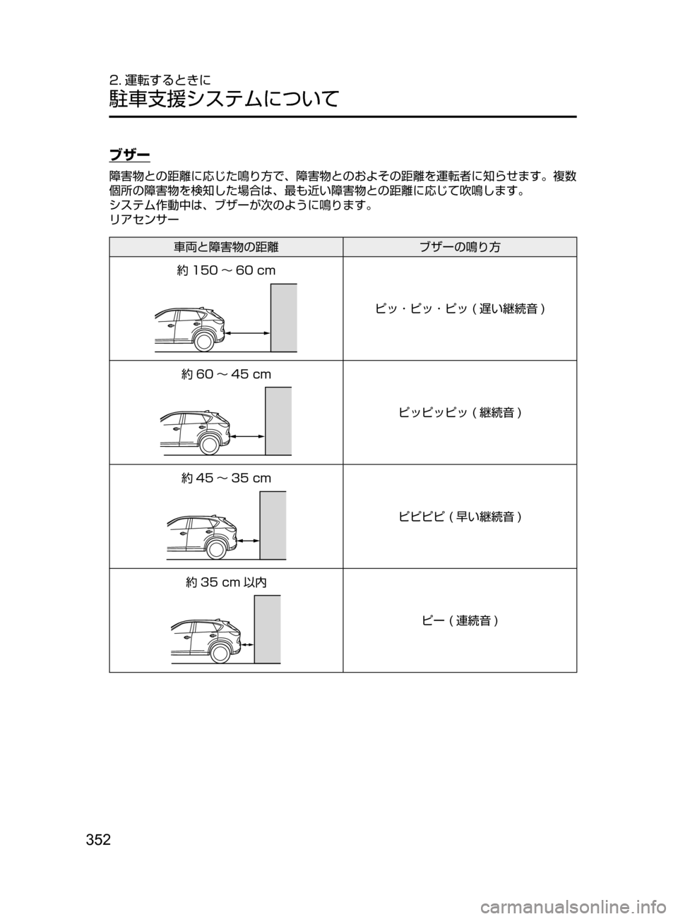 MAZDA MODEL CX-5 2017  取扱説明書 (in Japanese) 352
2. 運転するときに
駐車支援システムについて
ブザー
障害物との距離に応じた鳴り方で､ 障害物とのおよその距離を運転者に知らせます。複数
