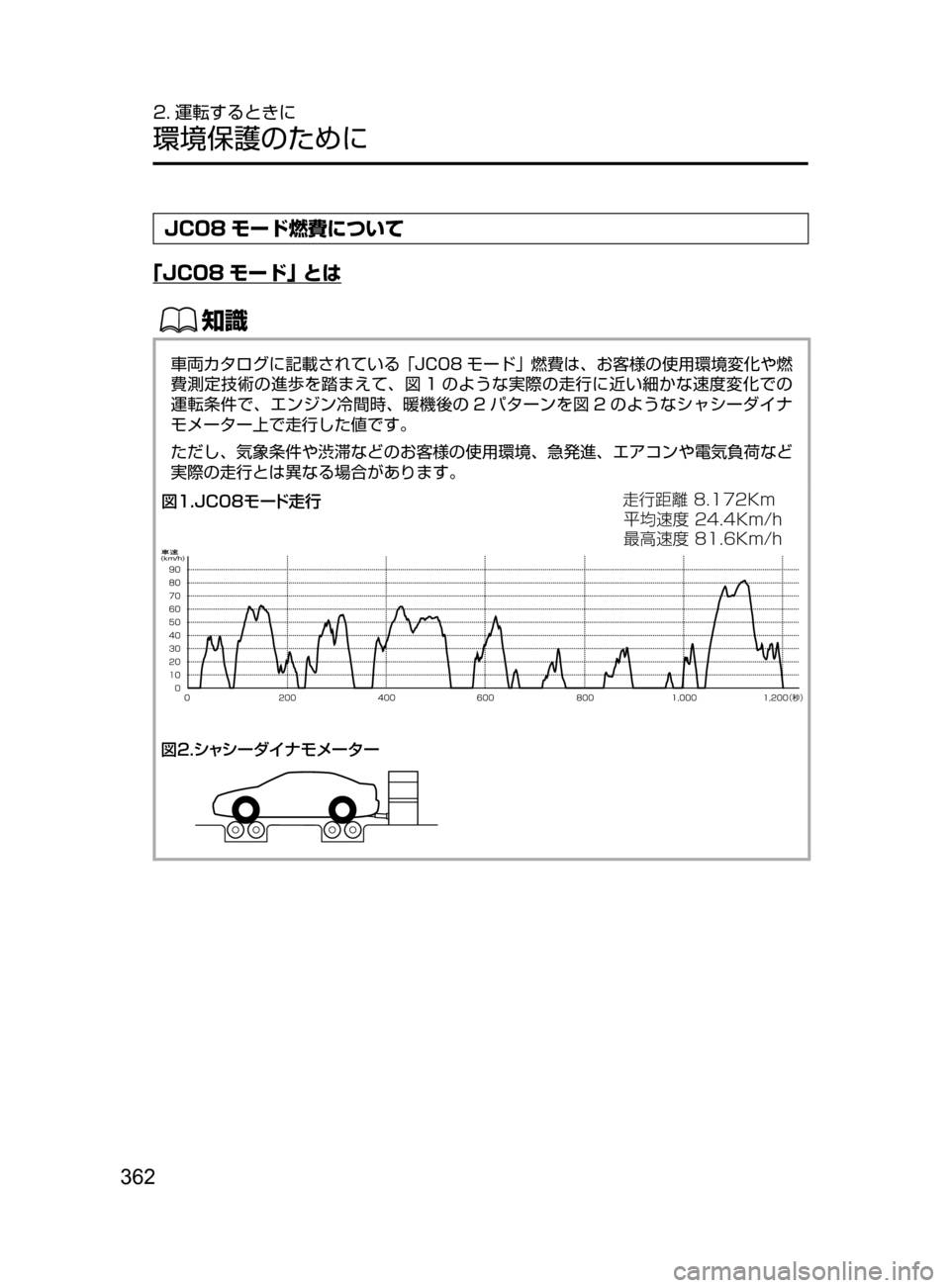 MAZDA MODEL CX-5 2017  取扱説明書 (in Japanese) 362
2. 運転するときに
環境保護のために
JC08 モード燃費について
｢JC08 モード｣ とは
ŒÝ
車両カタログに記載されている﻿﻿｢JC08モード｣ ﻿﻿