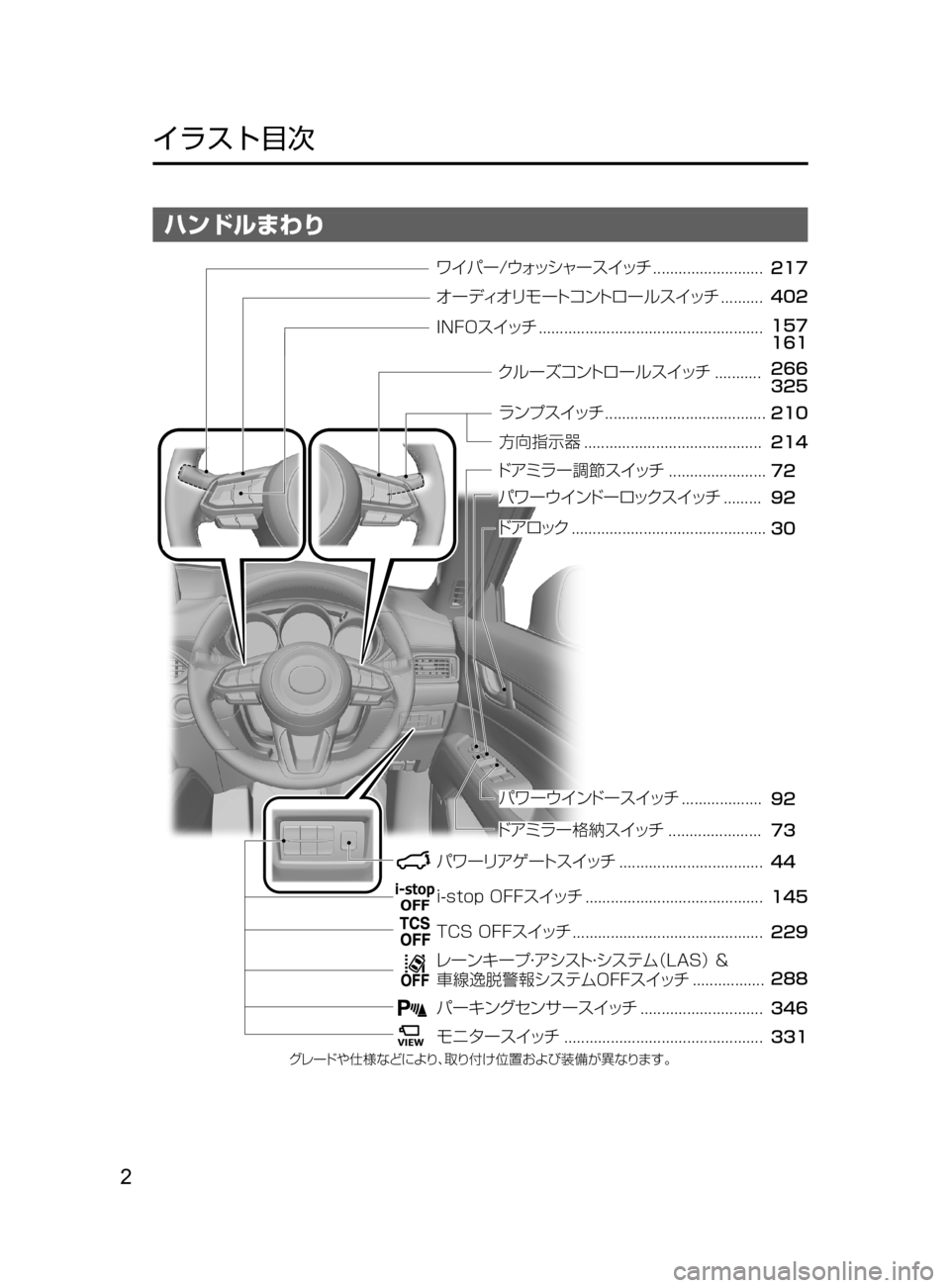 MAZDA MODEL CX-5 2017  取扱説明書 (in Japanese) 2
﻿﻿
イラスト目次
ハンドルまわり
���
���
���
���
��� ���
���
���
��
��
��
��
��
���
��
���
���
���
���
¬è”Å 7srt‘