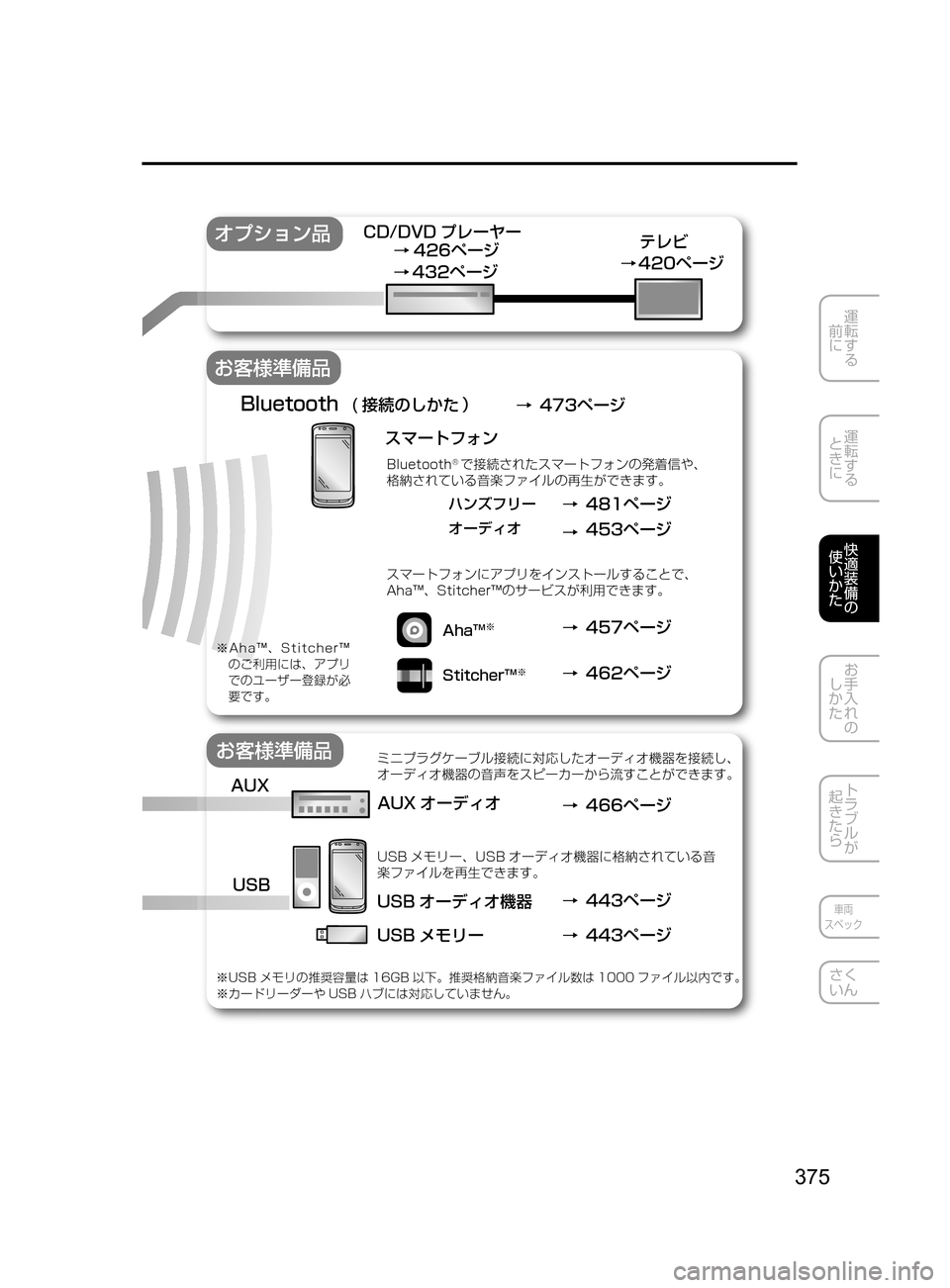 MAZDA MODEL CX-5 2017  取扱説明書 (in Japanese) 375
運転する
﻿﻿
前に
運転する
﻿﻿
ときに
快適装備の
使いかた
お手入れの
しかた
トラブルが
起きたら
車両
スペック
さく
いん
�	 
