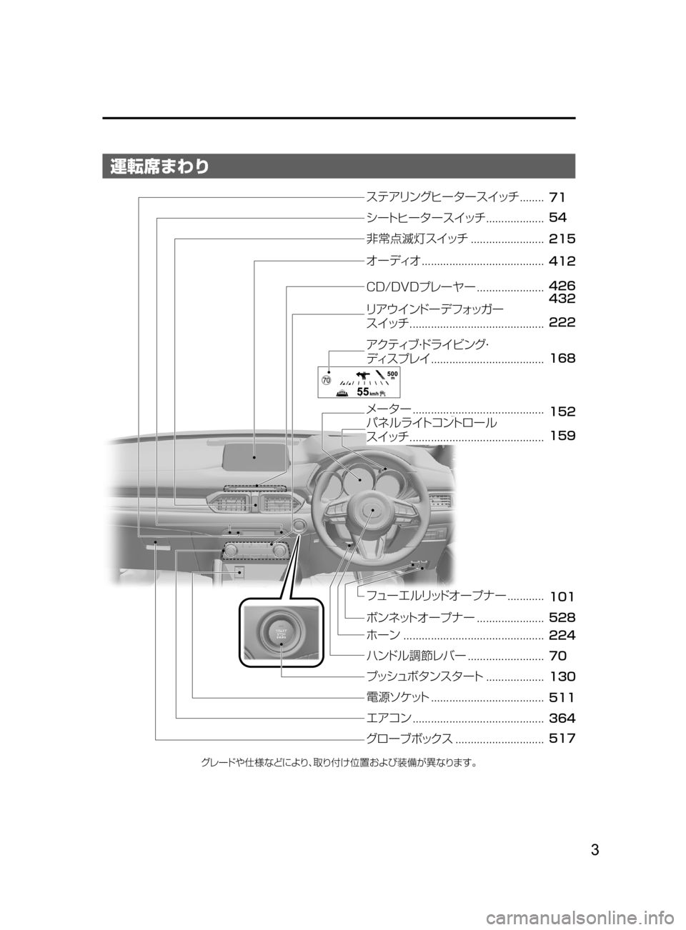 MAZDA MODEL CX-5 2017  取扱説明書 (in Japanese) 3
運転席まわり
��
��
���
���
���
���
���
���
���
���
���
���
���
��
���
���
���
���
¬è”Å 7srt‘“z	“ 
ÇZ  S‘|
÷