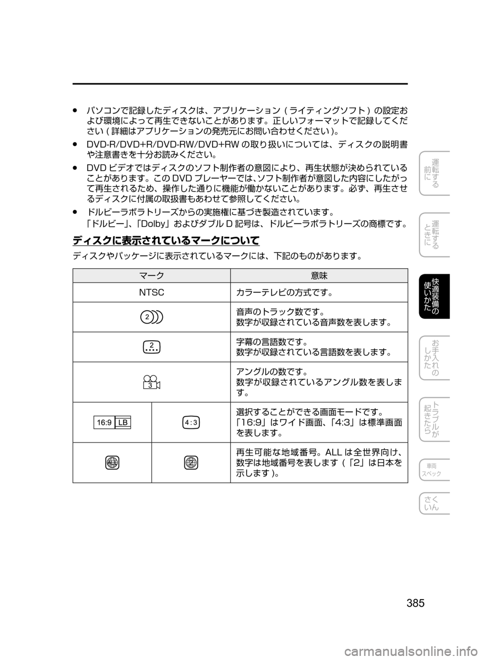 MAZDA MODEL CX-5 2017  取扱説明書 (in Japanese) 385
運転する
﻿﻿
前に
運転する
﻿﻿
ときに
快適装備の
使いかた
お手入れの
しかた
トラブルが
起きたら
車両
スペック
さく
いん
﻿﻿●パソコン