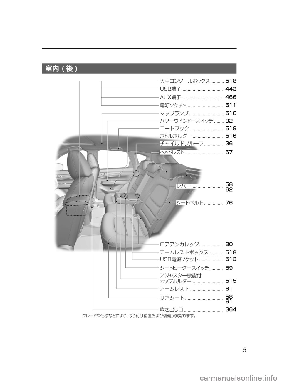 MAZDA MODEL CX-5 2017  取扱説明書 (in Japanese) 5
室内 ( 後 )
���
���
���
���
���
��
���
���
��
��
��
��
��
���
���
��
���
��
��
���
��
��
¬è”Å 7srt‘“z	“ 
ÇZ  