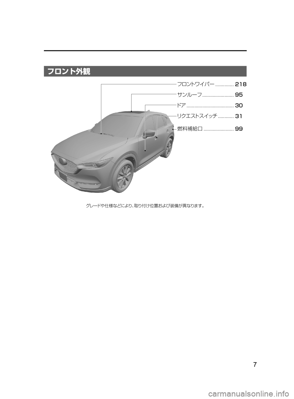 MAZDA MODEL CX-5 2017  取扱説明書 (in Japanese) 7
フロント外観
���
��
����
��
¬è ”Å 7srt‘“z	“ 
ÇZ  S‘|
÷ 
‹UŸs “‡b{
Åž ������������������������������