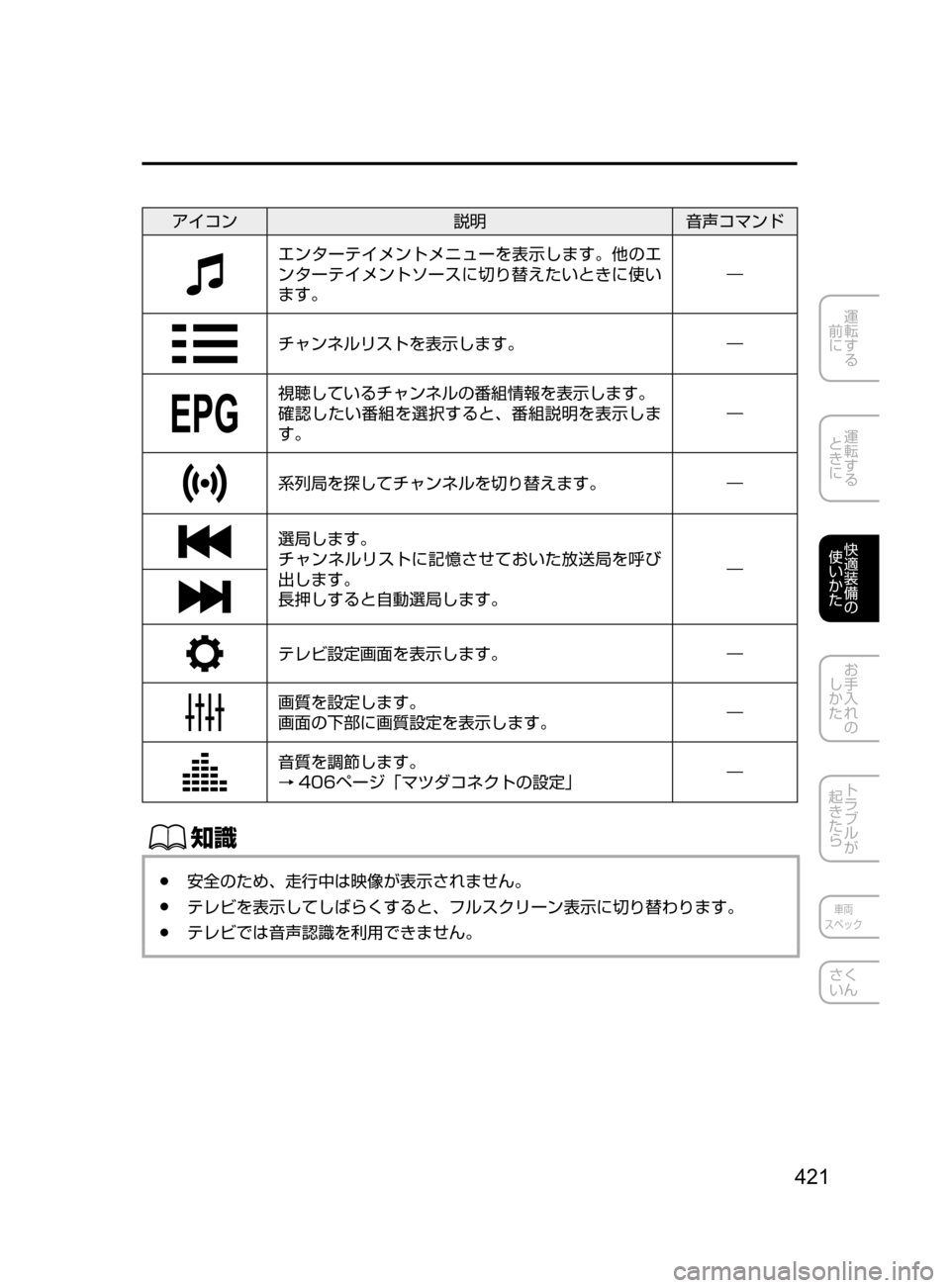 MAZDA MODEL CX-5 2017  取扱説明書 (in Japanese) 421
運転する
﻿﻿
前に
運転する
﻿﻿
ときに
快適装備の
使いかた
お手入れの
しかた
トラブルが
起きたら
車両
スペック
さく
いん
アイコン 説明