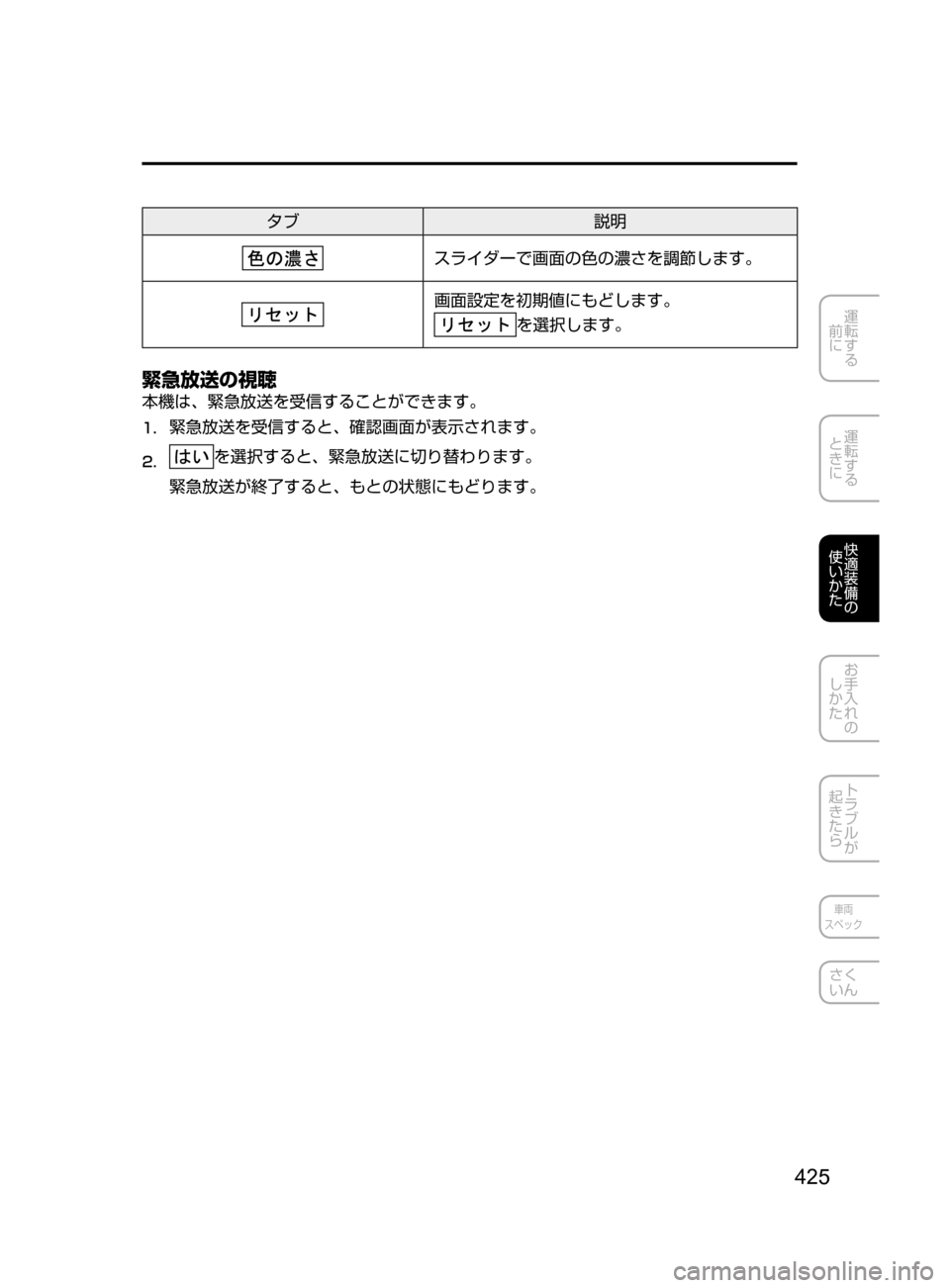 MAZDA MODEL CX-5 2017  取扱説明書 (in Japanese) 425
運転する
﻿﻿
前に
運転する
﻿﻿
ときに
快適装備の
使いかた
お手入れの
しかた
トラブルが
起きたら
車両
スペック
さく
いん
タブ 説明
スラ