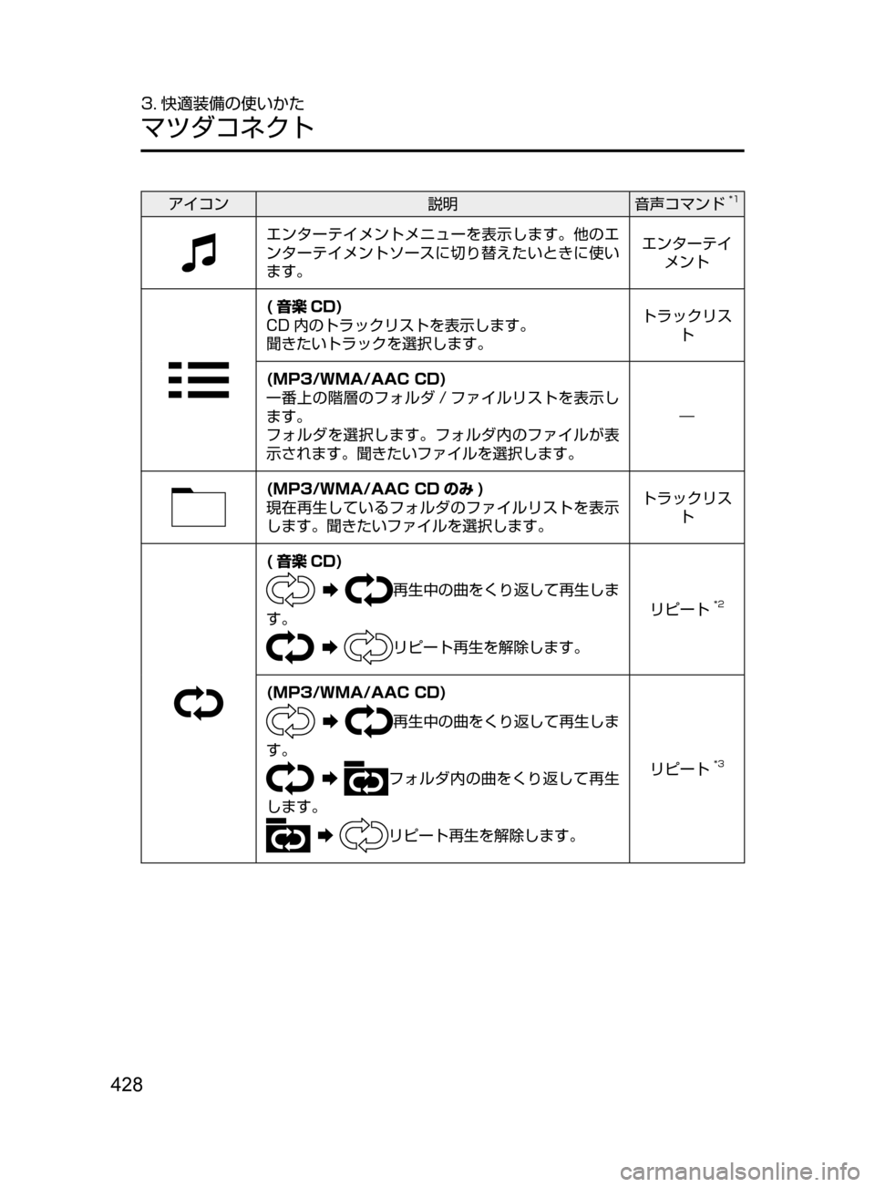 MAZDA MODEL CX-5 2017  取扱説明書 (in Japanese) 428
3. 快適装備の使いかた
マツダコネクト
アイコン説明音声コマンド*1
エンターテイメントメニューを表示します。他のエ
ンターテイメントソース