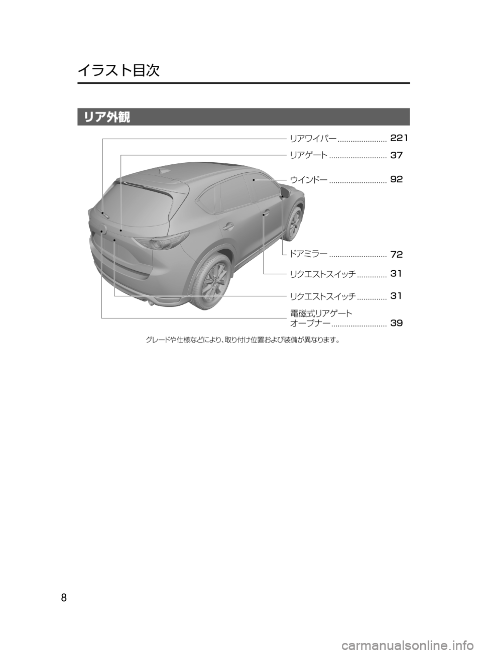 MAZDA MODEL CX-5 2017  取扱説明書 (in Japanese) 8
﻿﻿
イラスト目次
リア外観
���
��
��
��
��
��
��
¬è”Å 7srt‘“z	“ 
ÇZ  S‘|
÷ 
‹UŸs “‡b{
¢  ïÅ” ����������