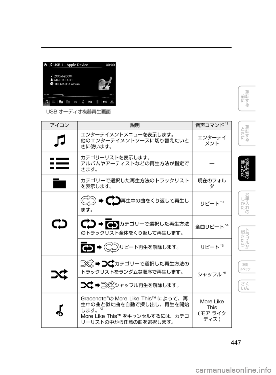 MAZDA MODEL CX-5 2017  取扱説明書 (in Japanese) 447
運転する
﻿﻿
前に
運転する
﻿﻿
ときに
快適装備の
使いかた
お手入れの
しかた
トラブルが
起きたら
車両
スペック
さく
いん
�6�4�# 