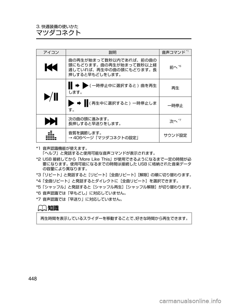 MAZDA MODEL CX-5 2017  取扱説明書 (in Japanese) 448
3. 快適装備の使いかた
マツダコネクト
アイコン説明音声コマンド*1
曲の再生が始まって数秒以内であれば､ 前の曲の
頭にもどります。曲の再生