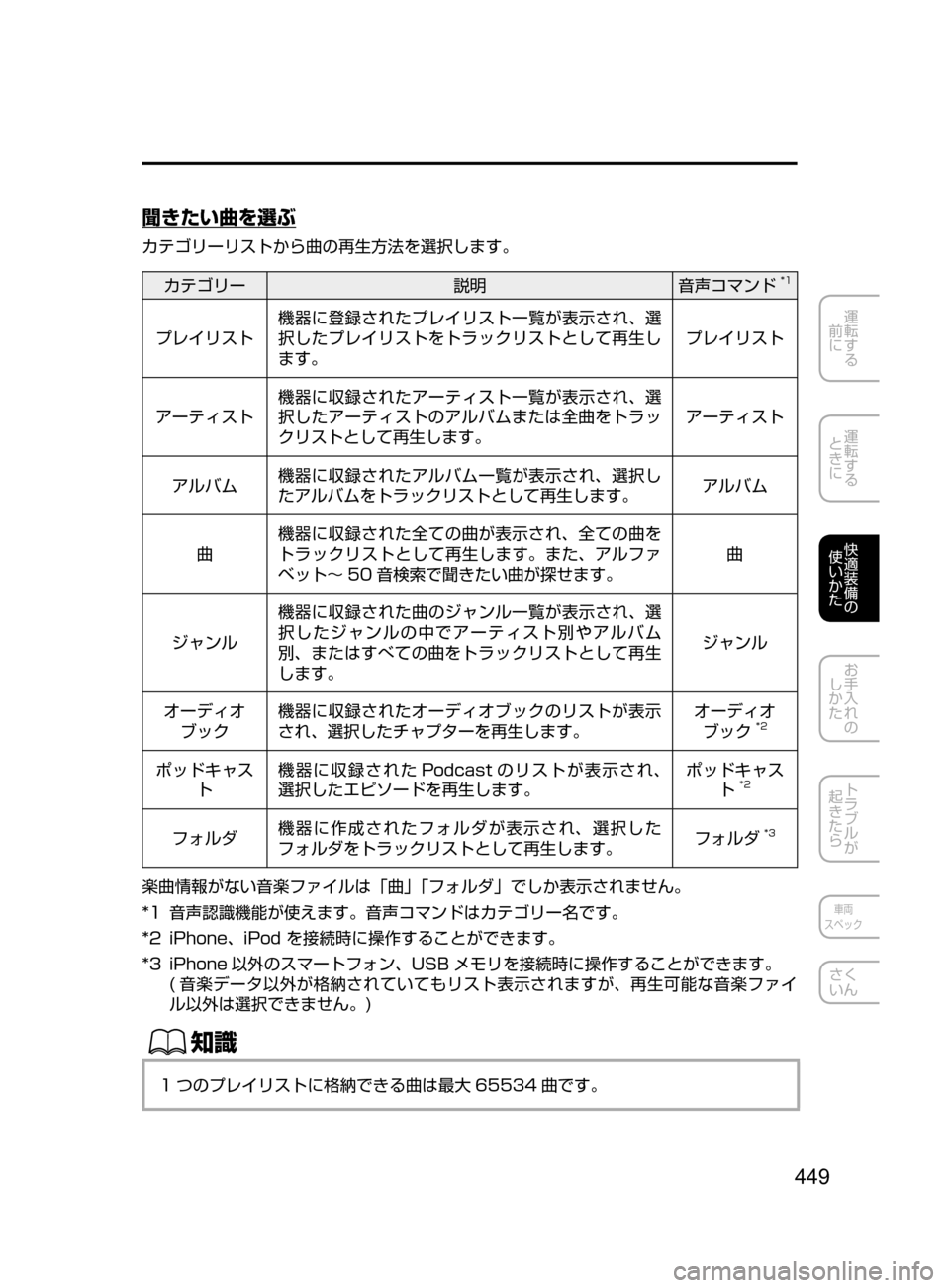 MAZDA MODEL CX-5 2017  取扱説明書 (in Japanese) 449
運転する
﻿﻿
前に
運転する
﻿﻿
ときに
快適装備の
使いかた
お手入れの
しかた
トラブルが
起きたら
車両
スペック
さく
いん
聞きたい曲を選