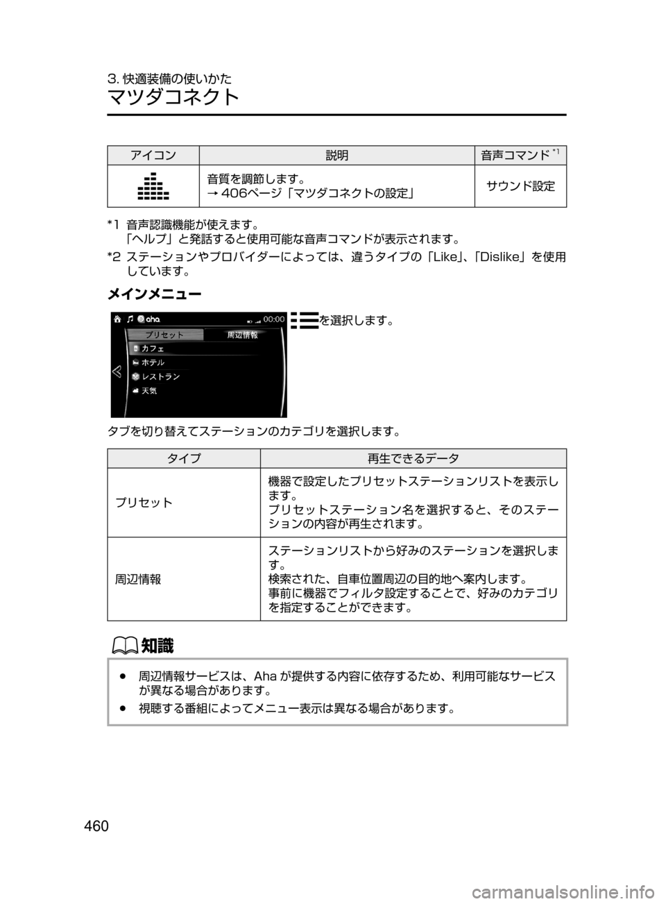 MAZDA MODEL CX-5 2017  取扱説明書 (in Japanese) 460
3. 快適装備の使いかた
マツダコネクト
アイコン説明音声コマンド*1
音質を調節します。
→406ページ「マツダコネクトの設定」 サウンド設定
*1﻿