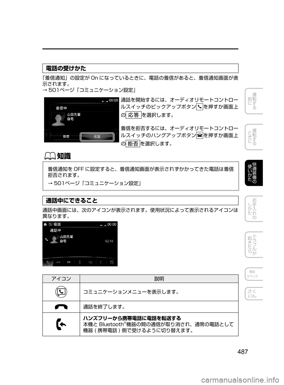 MAZDA MODEL CX-5 2017  取扱説明書 (in Japanese) 487
運転する
﻿﻿
前に
運転する
﻿﻿
ときに
快適装備の
使いかた
お手入れの
しかた
トラブルが
起きたら
車両
スペック
さく
いん
電話の受けかた