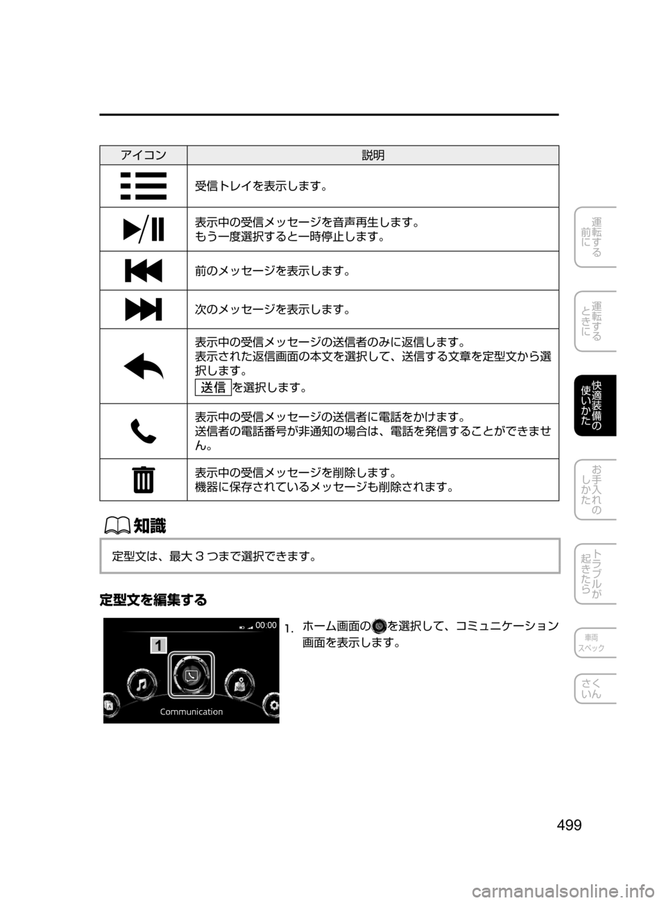 MAZDA MODEL CX-5 2017  取扱説明書 (in Japanese) 499
運転する
﻿﻿
前に
運転する
﻿﻿
ときに
快適装備の
使いかた
お手入れの
しかた
トラブルが
起きたら
車両
スペック
さく
いん
アイコン 説明
