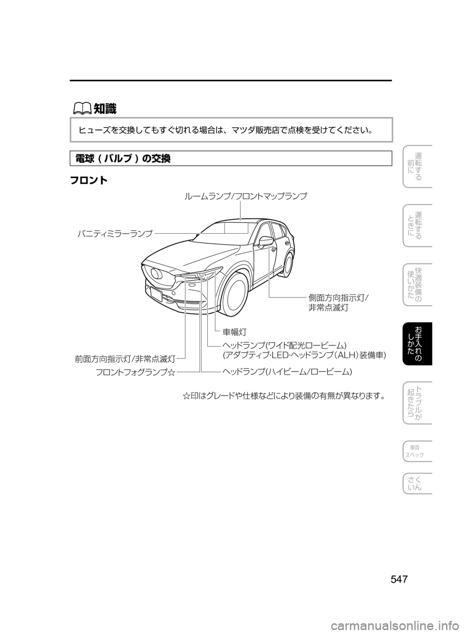 MAZDA MODEL CX-5 2017  取扱説明書 (in Japanese) 547
運転する
﻿﻿
前に
運転する
﻿﻿
ときに
快適装備の
使いかた
お手入れの
しかた
トラブルが
起きたら
車両
スペック
さく
いん
ŒÝ
ヒューズ
