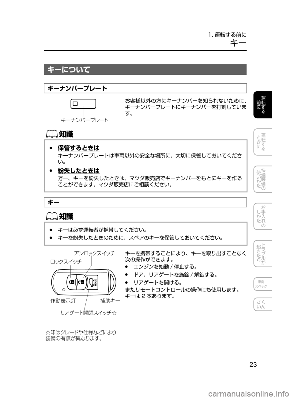 MAZDA MODEL CX-5 2017  取扱説明書 (in Japanese) 23
運転する
﻿﻿
前に
運転する
﻿﻿
ときに
快適装備の
使いかた
お手入れの
しかた
トラブルが
起きたら
車両
スペック
さく
いん
1. 運転する前に
