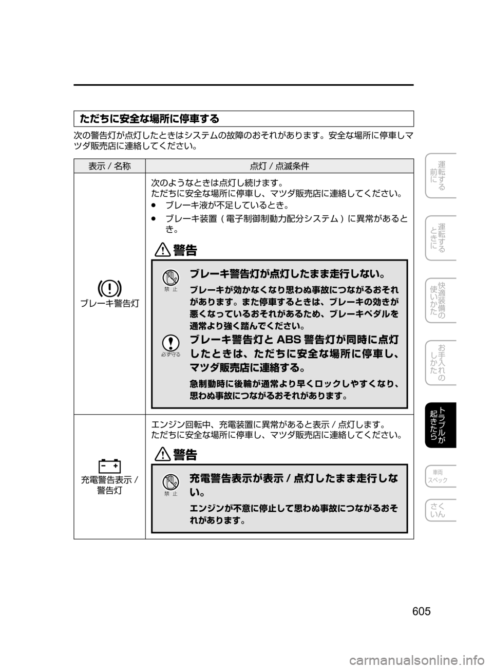 MAZDA MODEL CX-5 2017  取扱説明書 (in Japanese) 605
運転する
﻿﻿
前に
運転する
﻿﻿
ときに
快適装備の
使いかた
お手入れの
しかた
トラブルが
起きたら
車両
スペック
さく
いん
ただちに安全な
