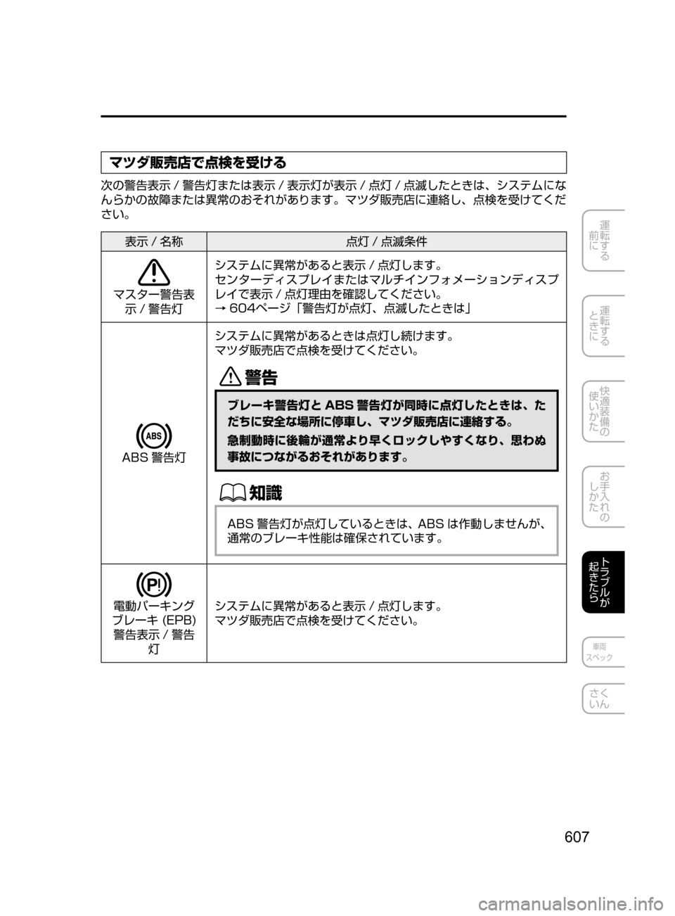 MAZDA MODEL CX-5 2017  取扱説明書 (in Japanese) 607
運転する
﻿﻿
前に
運転する
﻿﻿
ときに
快適装備の
使いかた
お手入れの
しかた
トラブルが
起きたら
車両
スペック
さく
いん
マツダ販売店で