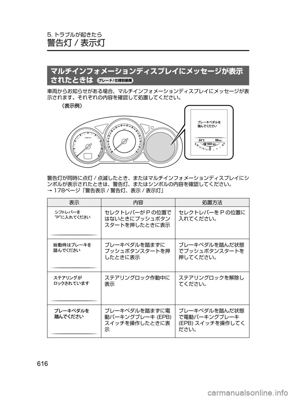MAZDA MODEL CX-5 2017  取扱説明書 (in Japanese) 616
5. トラブルが起きたら
警告灯 / 表示灯
マルチインフォメーションディスプレイにメッセージが表示
されたときは
¬è”Å�“7
÷
‹����
車