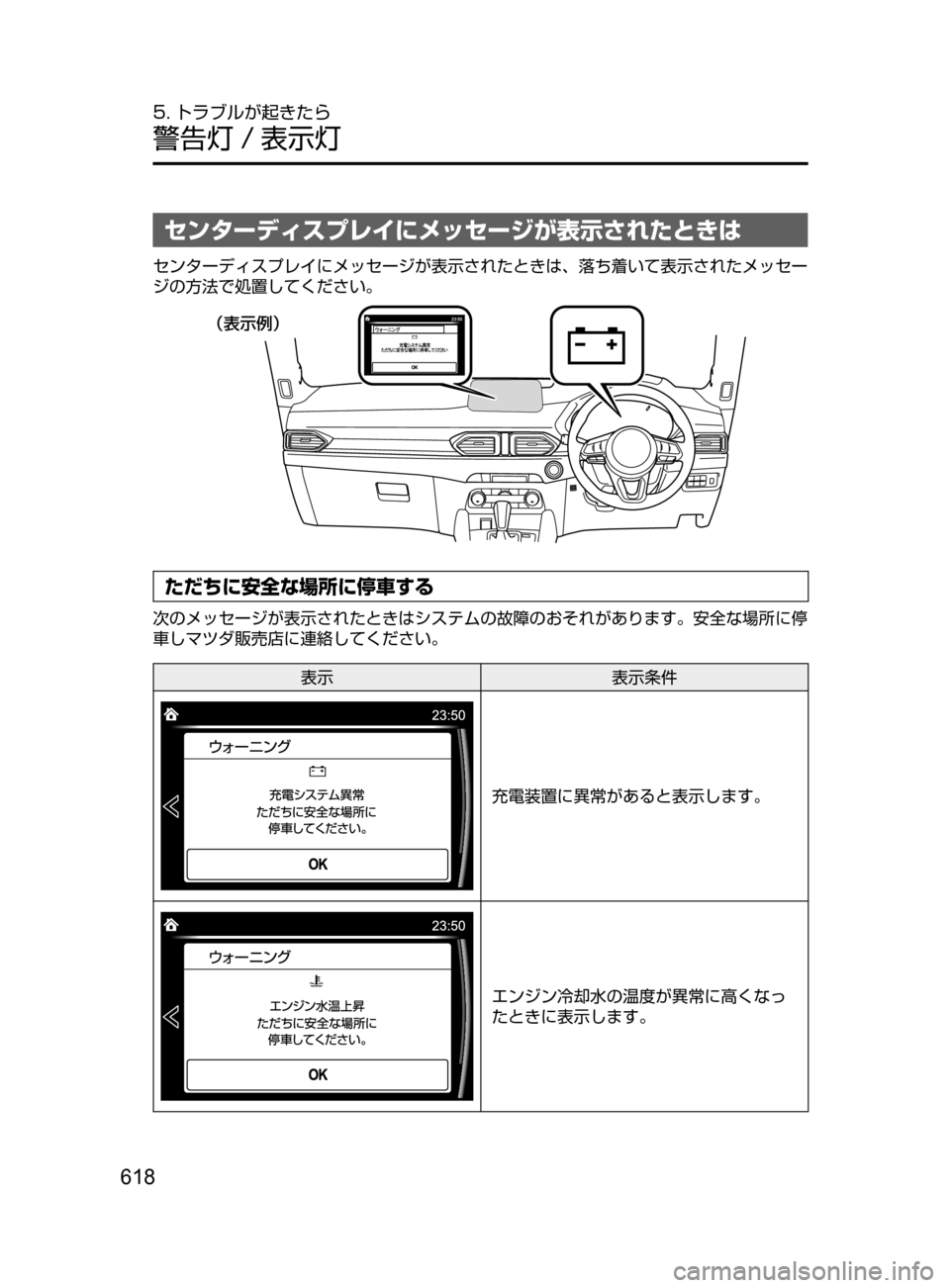 MAZDA MODEL CX-5 2017  取扱説明書 (in Japanese) 618
5. トラブルが起きたら
警告灯 / 表示灯
センターディスプレイにメッセージが表示されたときは
センターディスプレイにメッセージが表示された