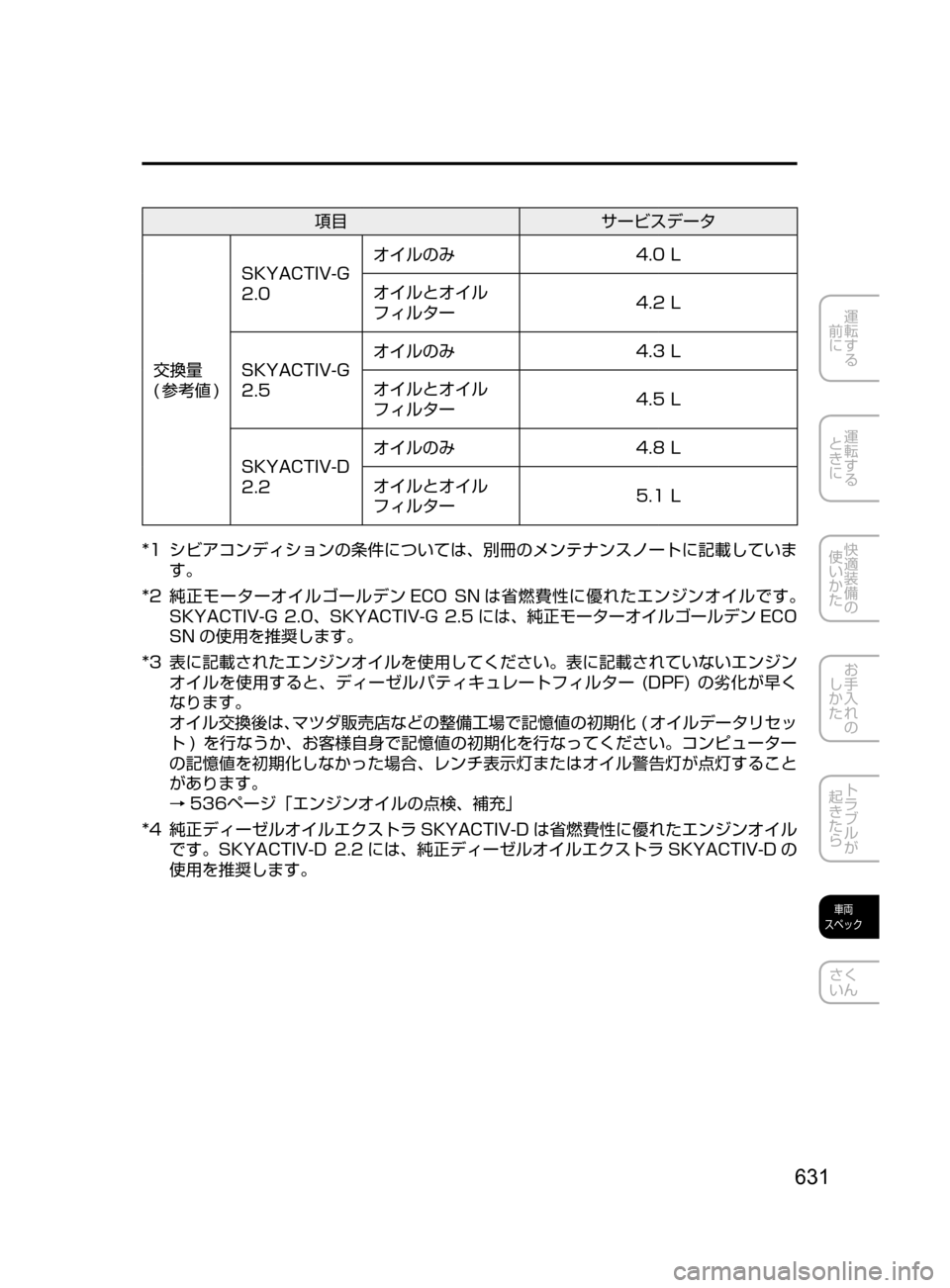 MAZDA MODEL CX-5 2017  取扱説明書 (in Japanese) 631
運転する
﻿﻿
前に
運転する
﻿﻿
ときに
快適装備の
使いかた
お手入れの
しかた
トラブルが
起きたら
車両
スペック
さく
いん
項目 サービス