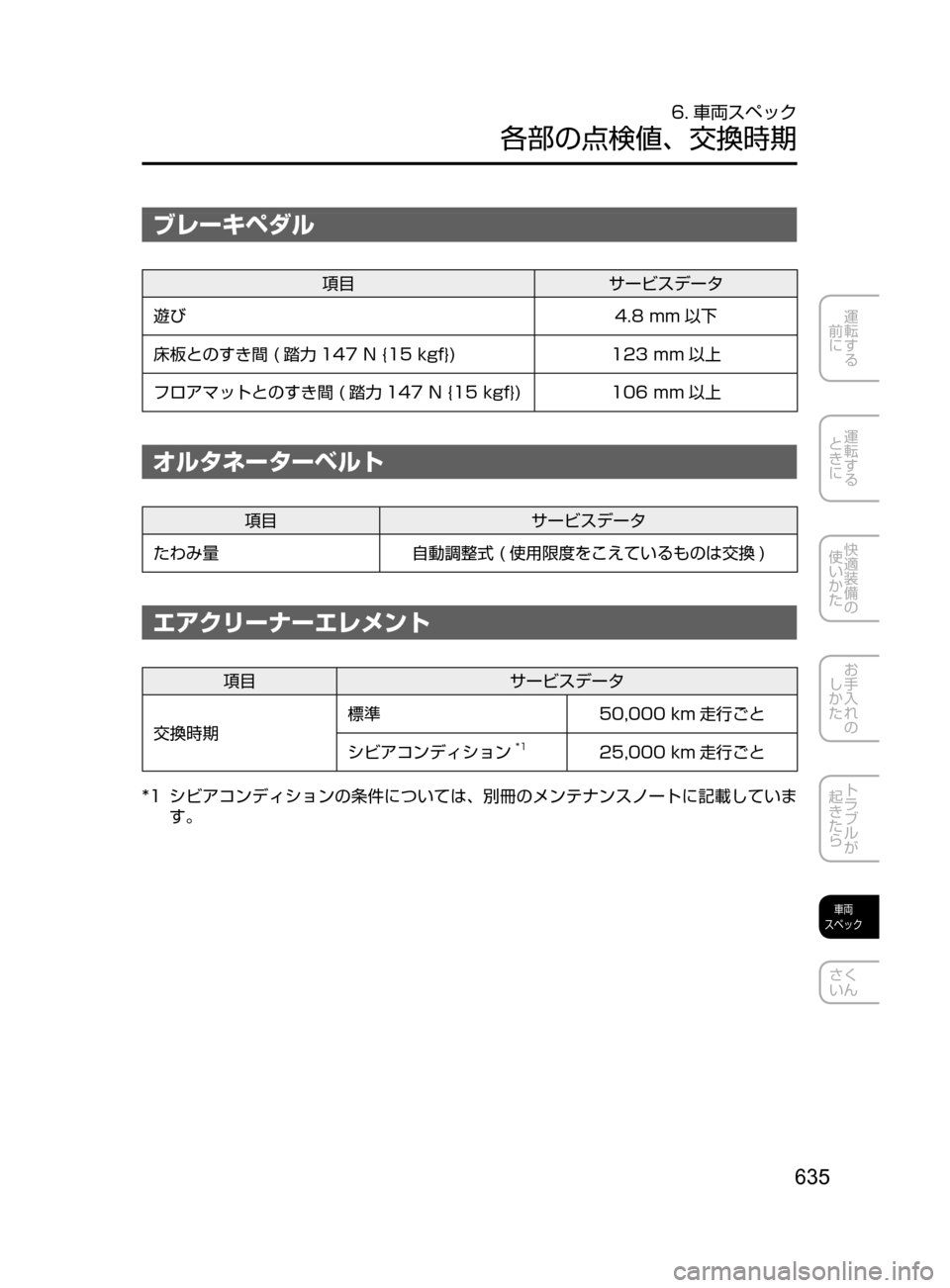 MAZDA MODEL CX-5 2017  取扱説明書 (in Japanese) 635
運転する
﻿﻿
前に
運転する
﻿﻿
ときに
快適装備の
使いかた
お手入れの
しかた
トラブルが
起きたら
車両
スペック
さく
いん
6. 車両スペック