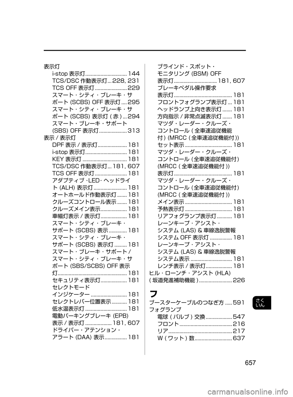 MAZDA MODEL CX-5 2017 取扱説明書 (in Japanese) 657
さく
いん
表示灯i-stop 表示灯
..............................144
TCS/DSC 作動表示灯
...228,231
TCSOFF 表示灯.......................229
スマート MAZDA MODEL CX-5 2017 取扱説明書 (in Japanese) 657
さく
いん
表示灯i-stop 表示灯
..............................144
TCS/DSC 作動表示灯
...228,231
TCSOFF 表示灯.......................229
スマート