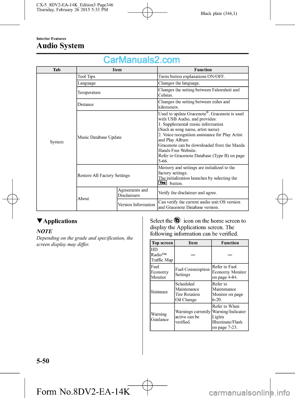MAZDA MODEL CX-5 2016 Owners Manual (in English) Black plate (346,1)
Tab Item Function
SystemTool Tips Turns button explanations ON/OFF.
Language Changes the language.
TemperatureChanges the setting between Fahrenheit and
Celsius.
DistanceChanges th MAZDA MODEL CX-5 2016 Owners Manual (in English) Black plate (346,1)
Tab Item Function
SystemTool Tips Turns button explanations ON/OFF.
Language Changes the language.
TemperatureChanges the setting between Fahrenheit and
Celsius.
DistanceChanges th