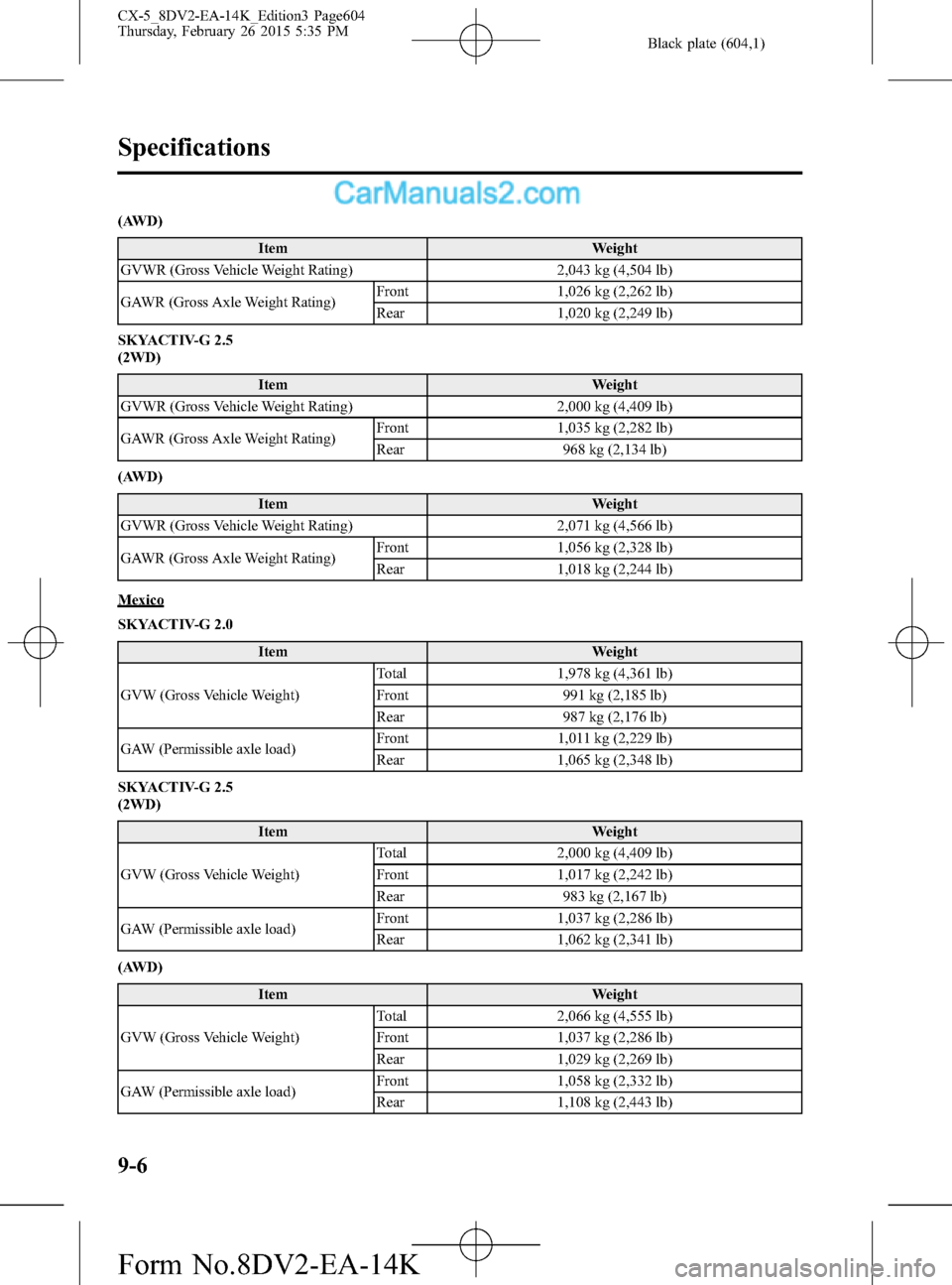 MAZDA MODEL CX-5 2016 (in English) Owners Guide Black plate (604,1)
(AWD)
Item Weight
GVWR (Gross Vehicle Weight Rating) 2,043 kg (4,504 lb)
GAWR (Gross Axle Weight Rating)Front 1,026 kg (2,262 lb)
Rear 1,020 kg (2,249 lb)
SKYACTIV-G 2.5
(2WD)
Item MAZDA MODEL CX-5 2016 (in English) Owners Guide Black plate (604,1)
(AWD)
Item Weight
GVWR (Gross Vehicle Weight Rating) 2,043 kg (4,504 lb)
GAWR (Gross Axle Weight Rating)Front 1,026 kg (2,262 lb)
Rear 1,020 kg (2,249 lb)
SKYACTIV-G 2.5
(2WD)
Item