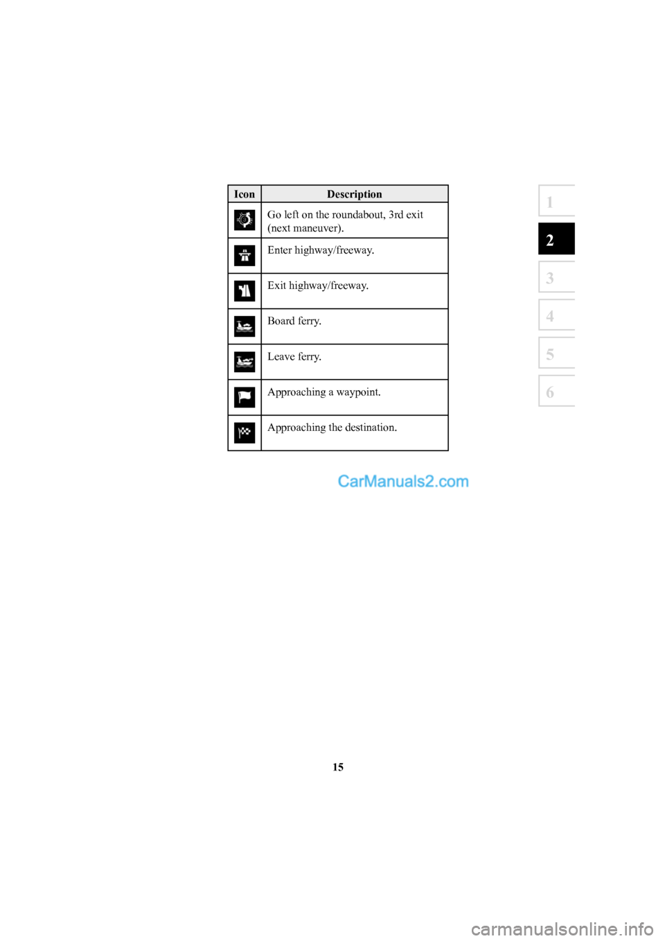 MAZDA MODEL CX-5 2016  Navigation Manual (in English) 15
1
2
3
4
5
6
IconDescription
Go left on the roundabout, 3rd exit 
(next maneuver). 
Enter highway/freeway. 
Exit highway/freeway. 
Board ferry. 
Leave ferry. 
Approaching a waypoint. 
Approaching th