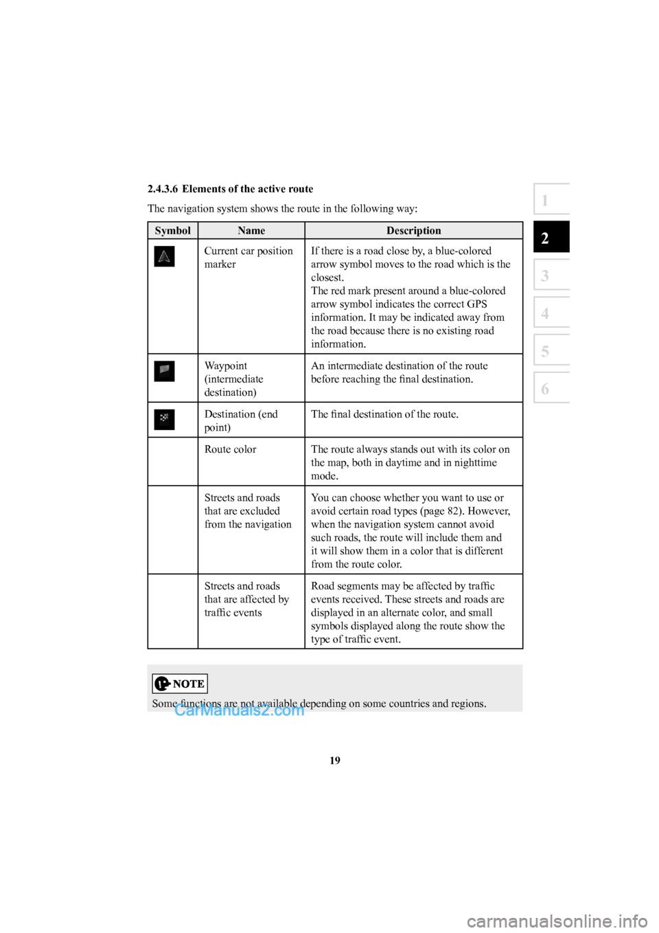 MAZDA MODEL CX-5 2016  Navigation Manual (in English) 19
1
2
3
4
5
6
2.4.3.6  Elements of the active route 
The navigation system shows the route in the following way:
Symbol NameDescription
Current car position 
markerIf there is a road close by, a blue