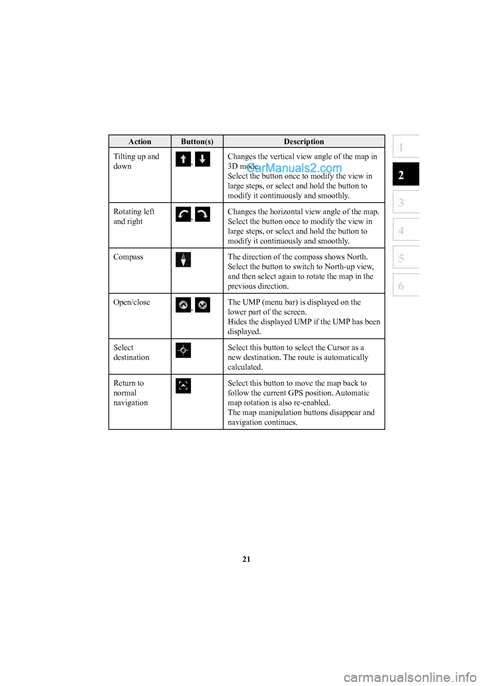 MAZDA MODEL CX-5 2016  Navigation Manual (in English) 21
1
2
3
4
5
6
Action Button(s)Description
Tilting up and 
down
, Changes the vertical view angle of the map in 
3D mode. 
Select the button once to modify the view in 
large steps, or select and hold