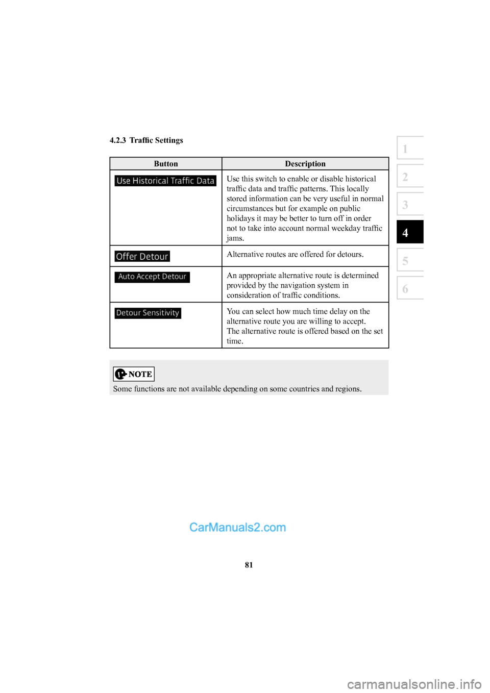 MAZDA MODEL CX-5 2016  Navigation Manual (in English) 81
1
2
3
4
5
6
 4.2.3  Trafﬁ c Settings 
Button Description
Use this switch to enable or disable historical 
trafﬁ c data and traf ﬁ c patterns. This locally 
stored information can be very usef
