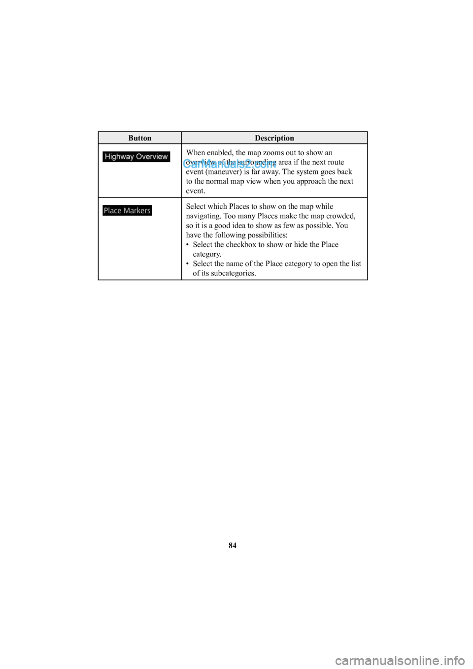 MAZDA MODEL CX-5 2016  Navigation Manual (in English) 84
ButtonDescription
When enabled, the map zooms out to show an 
overview of the surrounding area if the next route 
event (maneuver) is far away. The system goes back 
to the normal map view when you