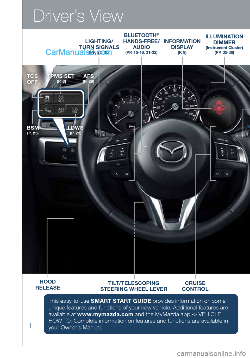 MAZDA MODEL CX-5 2016  Smart Start Guide (in English) 1
LIGHTING/  
TURN SIGNALS  
(PP. 27, 30)
INFORMATION 
DISPLAY  
(P. 9)
HOOD 
RELEASE TILT/TELESCOPING
 
STEERING WHEEL LEVERCRUISE  
CONTROL
TPMS SET   ( P.  8 )AFS   ( P.  2 9 )TCS   
OFF
BSM ( P.  