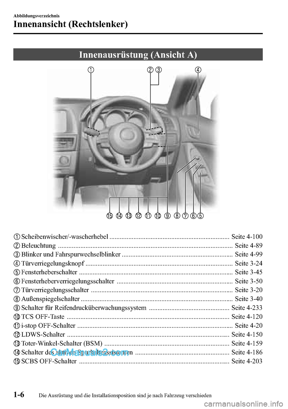 MAZDA MODEL CX-5 2016  Betriebsanleitung (in German) Innenausrüstung (Ansicht A)
Scheibenwischer/-wascherhebel ...................................................................... Seite 4-100
Beleuchtung ..............................................