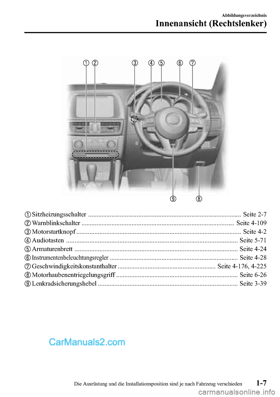 MAZDA MODEL CX-5 2016  Betriebsanleitung (in German) Sitzheizungsschalter ............................................................................................ Seite 2-7
Warnblinkschalter ..........................................................