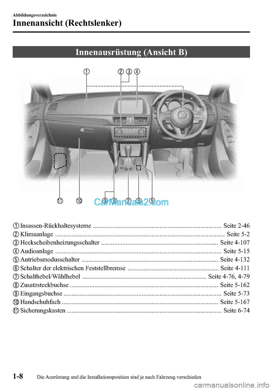 MAZDA MODEL CX-5 2016  Betriebsanleitung (in German) Innenausrüstung (Ansicht B)
Insassen-Rückhaltesysteme ............................................................................... Seite 2-46
Klimaanlage .........................................