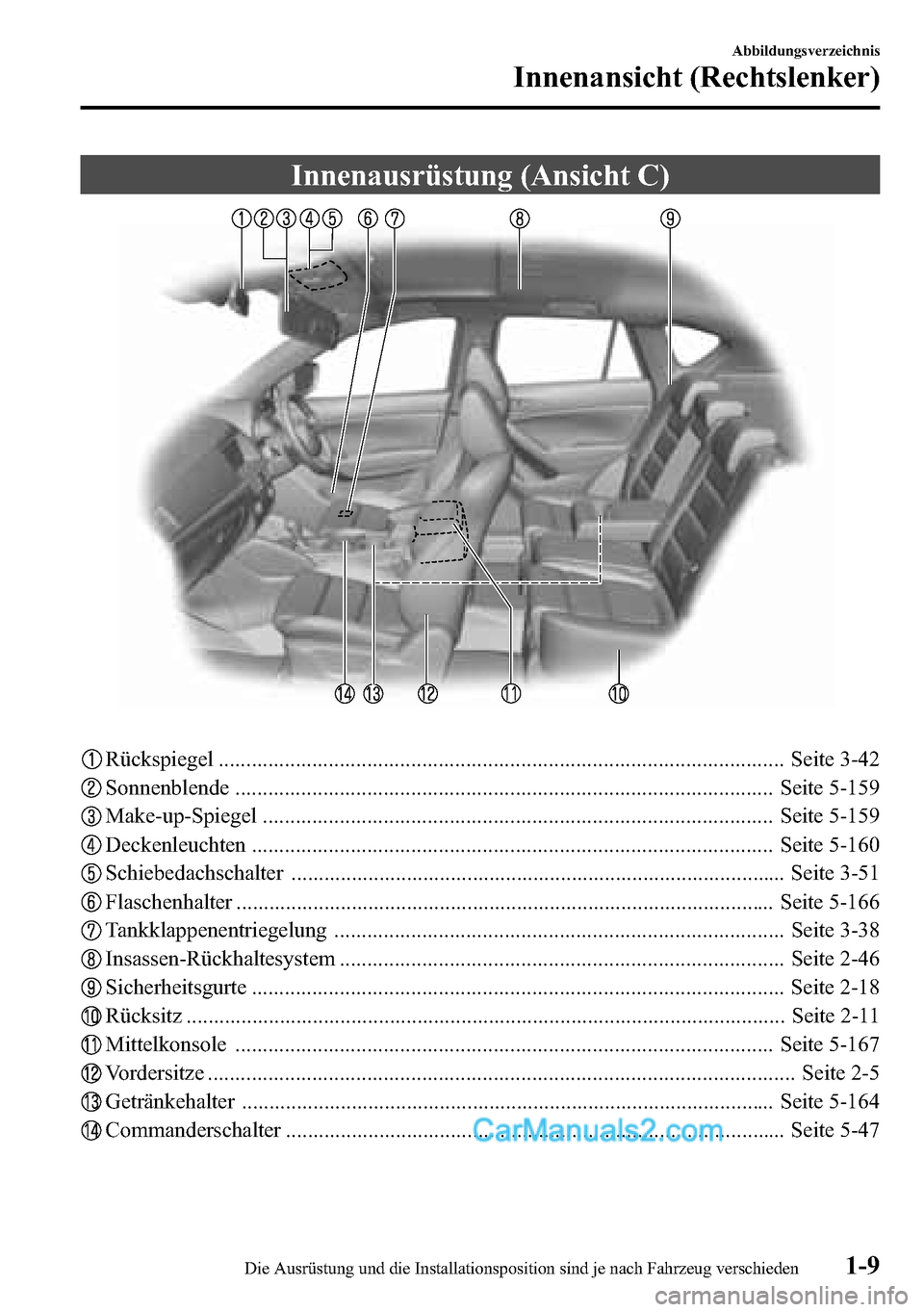 MAZDA MODEL CX-5 2016  Betriebsanleitung (in German) Innenausrüstung (Ansicht C)
Rückspiegel ....................................................................................................... Seite 3-42
Sonnenblende ..............................