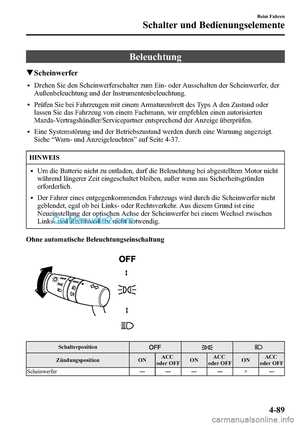 MAZDA MODEL CX-5 2016 Betriebsanleitung (in German) Beleuchtung
qScheinwerfer
lDrehen Sie den Scheinwerferschalter zum Ein- oder Ausschalten der Scheinwerfer, der
Außenbeleuchtung und der Instrumentenbeleuchtung.
lPrüfen Sie bei Fahrzeugen mit einem MAZDA MODEL CX-5 2016 Betriebsanleitung (in German) Beleuchtung
qScheinwerfer
lDrehen Sie den Scheinwerferschalter zum Ein- oder Ausschalten der Scheinwerfer, der
Außenbeleuchtung und der Instrumentenbeleuchtung.
lPrüfen Sie bei Fahrzeugen mit einem