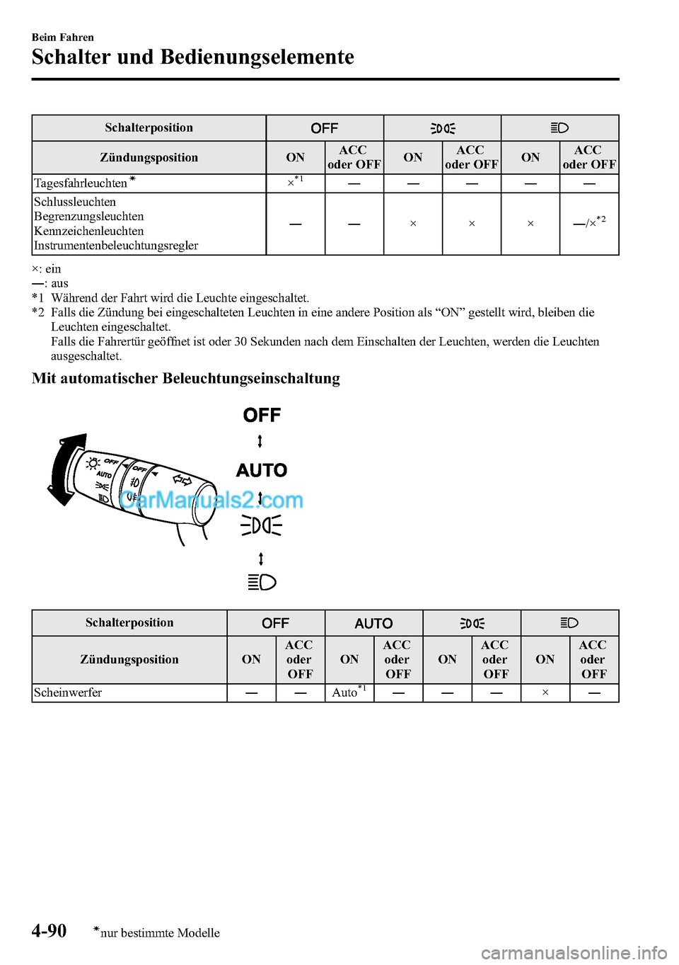 MAZDA MODEL CX-5 2016 Betriebsanleitung (in German) Schalterposition
Zündungsposition ONACC
oder OFFONACC
oder OFFONACC
oder OFF
Tagesfahrleuchten
í×*1―――――
Schlussleuchten
Begrenzungsleuchten
Kennzeichenleuchten
Instrumentenbeleuchtungsre MAZDA MODEL CX-5 2016 Betriebsanleitung (in German) Schalterposition
Zündungsposition ONACC
oder OFFONACC
oder OFFONACC
oder OFF
Tagesfahrleuchten
í×*1―――――
Schlussleuchten
Begrenzungsleuchten
Kennzeichenleuchten
Instrumentenbeleuchtungsre