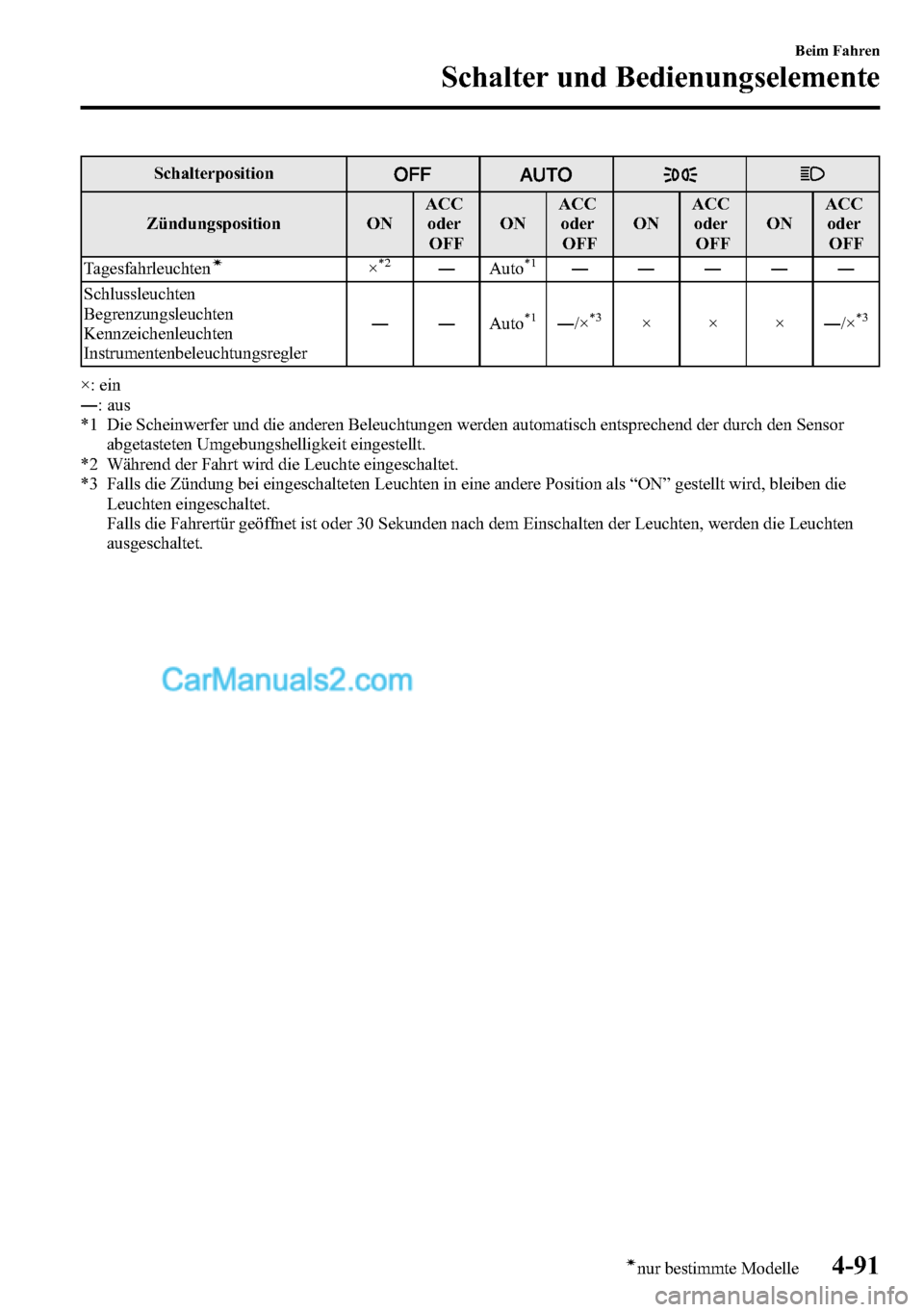 MAZDA MODEL CX-5 2016 Betriebsanleitung (in German) Schalterposition
Zündungsposition ONACC
oder
OFFONACC
oder
OFFONACC
oder
OFFONACC
oder
OFF
Tagesfahrleuchten
í×*2―Auto*1―――――
Schlussleuchten
Begrenzungsleuchten
Kennzeichenleuchten
Ins MAZDA MODEL CX-5 2016 Betriebsanleitung (in German) Schalterposition
Zündungsposition ONACC
oder
OFFONACC
oder
OFFONACC
oder
OFFONACC
oder
OFF
Tagesfahrleuchten
í×*2―Auto*1―――――
Schlussleuchten
Begrenzungsleuchten
Kennzeichenleuchten
Ins