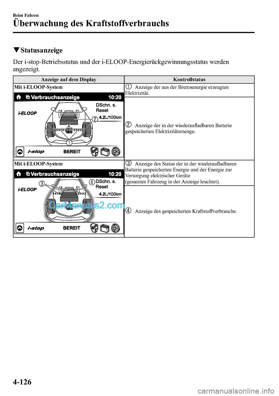MAZDA MODEL CX-5 2016 Betriebsanleitung (in German) qStatusanzeige
Der i-stop-Betriebsstatus und der i-ELOOP-Energierückgewinnungsstatus werden
angezeigt.
Anzeige auf dem Display Kontrollstatus
Mit i-ELOOP-System
Anzeige der aus der Bremsenergie erzeu MAZDA MODEL CX-5 2016 Betriebsanleitung (in German) qStatusanzeige
Der i-stop-Betriebsstatus und der i-ELOOP-Energierückgewinnungsstatus werden
angezeigt.
Anzeige auf dem Display Kontrollstatus
Mit i-ELOOP-System
Anzeige der aus der Bremsenergie erzeu