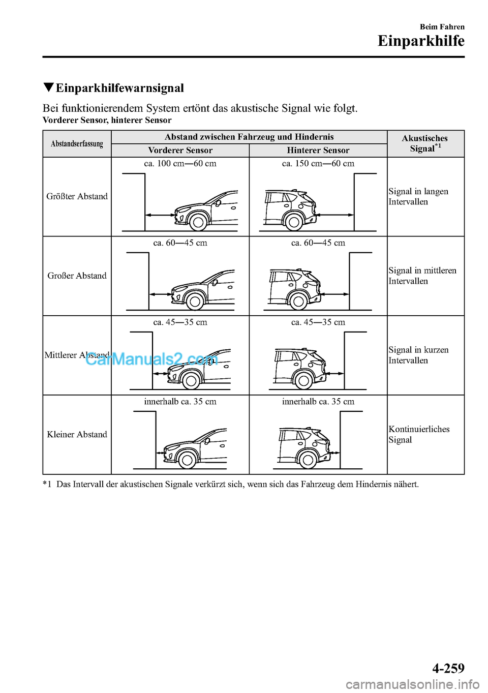 MAZDA MODEL CX-5 2016  Betriebsanleitung (in German) qEinparkhilfewarnsignal
Bei funktionierendem System ertönt das akustische Signal wie folgt.Vorderer Sensor, hinterer Sensor
AbstandserfassungAbstand zwischen Fahrzeug und Hindernis
Akustisches
Signal